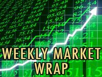 Weekly Market Wrap: July 31, 2015